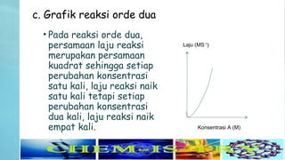 c. Grafik reaksi orde dua
• Pada reaksi orde dua,
persamaan laju reaksi
merupakan persamaan
kuadrat sehingga setiap
perubahan konsentrasi
satu kali, laju reaksi naik
satu kali tetapi setiap
perubahan konsentrasi
dua kali, laju reaksi naik
empat kali.
Laju (MS-1
)
Konsentrasi A (M)
 