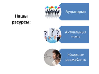 Нашы
рэсурсы:
Аудыторыя
Актуальныя
тэмы
Жаданне
размаўлять
 
