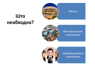 Што
неабходна?
Месца
Матэрыяльная
падтрымка
Інфармацыйная
падтрымка
 