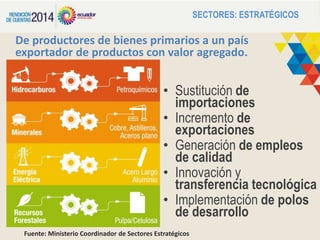 De productores de bienes primarios a un país
exportador de productos con valor agregado.
• Sustitución de
importaciones
• Incremento de
exportaciones
• Generación de empleos
de calidad
• Innovación y
transferencia tecnológica
• Implementación de polos
de desarrollo
Fuente: Ministerio Coordinador de Sectores Estratégicos
SECTORES: ESTRATÉGICOS
 