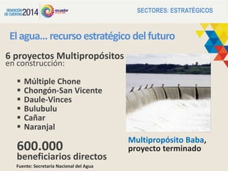 Elagua… recursoestratégico delfuturo
SECTORES: ESTRATÉGICOS
6 proyectos Multipropósitos
en construcción:
 Múltiple Chone
 Chongón-San Vicente
 Daule-Vinces
 Bulubulu
 Cañar
 Naranjal
600.000
beneficiarios directos
Multipropósito Baba,
proyecto terminado
Fuente: Secretaria Nacional del Agua
 