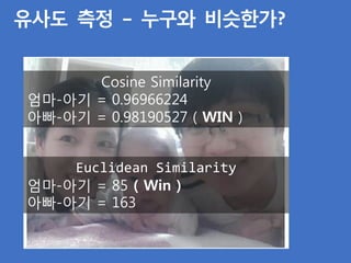 유사도 측정 – 누구와 비슷한가?
Cosine Similarity
엄마-아기 = 0.96966224
아빠-아기 = 0.98190527 ( WIN )
Euclidean Similarity
엄마-아기 = 85 ( Win )
아빠-아기 = 163
 
