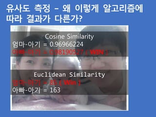 유사도 측정 – 왜 이렇게 알고리즘에
따라 결과가 다른가?
Cosine Similarity
엄마-아기 = 0.96966224
아빠-아기 = 0.98190527 ( WIN )
Euclidean Similarity
엄마-아기 = 85 ( Win )
아빠-아기 = 163
 