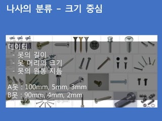 나사의 분류 – 크기 중심
데이터
- 못의 길이
- 못 머리의 크기
- 못의 원통 지름
A못 : 100mm, 5mm, 3mm
B못 : 90mm, 4mm, 2mm
 