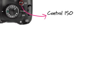 Control ISO
 