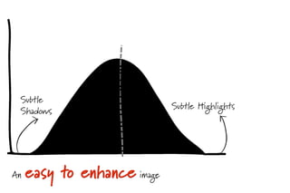 An easy to enhance image
Subtle
Shadows
Subtle Highlights
 