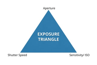 EXPOSURE
TRIANGLE
Aperture
Sensitivity/ ISOShutter Speed
 