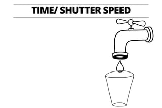 TIME/ SHUTTER SPEED
 