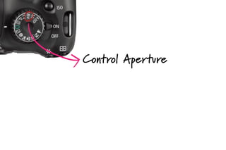 Control Aperture
 