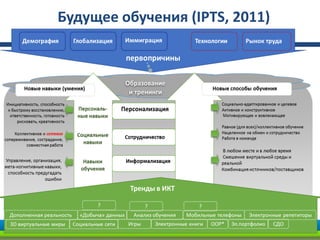 Будущее обучения (IPTS, 2011)
 