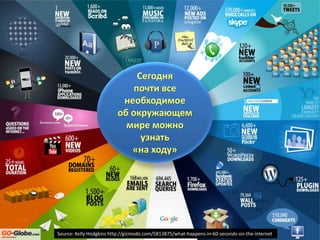 Source: Kelly Hodgkins http://gizmodo.com/5813875/what-happens-in-60-seconds-on-the-internet
Сегодня
почти все
необходимое
об окружающем
мире можно
узнать
«на ходу»
 