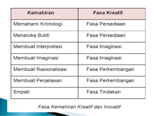 3.0 komponen dan kandungan sejarah sr