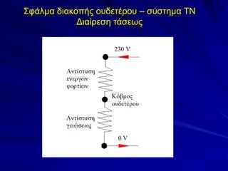 Σφάλμα διακοπής ουδετέρου – σύστημα ΤΝ
Διαίρεση τάσεως
 