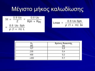 Μέγιστο μήκος καλωδίωσης
 
