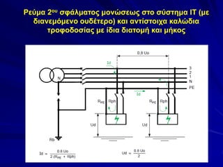 Ρεύμα 2ου σφάλματος μονώσεως στο σύστημα ΙΤ (με
διανεμόμενο ουδέτερο) και αντίστοιχα καλώδια
τροφοδοσίας με ίδια διατομή και μήκος
 