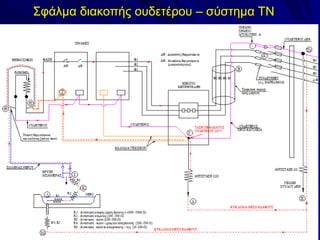 Σφάλμα διακοπής ουδετέρου – σύστημα ΤΝ
 