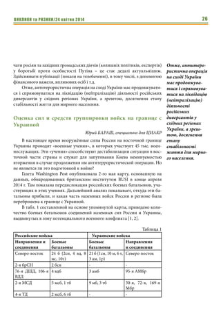 ВИКЛИКИ та РИЗИКИ/24 квітня 2014 26
чати росіян та західних громадських діячів (колишніх політиків, експертів)
у боротьбі проти особистості Путіна – це стає дедалі актуальнішим.
Здійснювати публікації (покази на телебаченні), в тому числі, з допомогою
фінансового важеля, впливових осіб і т.д.
Отже, антитерористична операція на сході України має продовжувати-
ся і спрямовуватися на ліквідацію (нейтралізацію) діяльності російських
диверсантів у східних регіонах України, а зрештою, досягнення етапу
стабільності життя для мирного населення.
Оценка сил и средств группировки войск на границе с
Украиной
Юрий БАРАШ, специально для ЦИАКР
В настоящее время вооружённые силы России на восточной границе
Украины проводят «военные учения», в которых участвует 45 тыс. воен-
нослужащих. Эти «учения» способствуют дестабилизации ситуации в вос-
точной части страны и служат для запугивания Киева неминуемостью
вторжения в случае продолжения им антитеррористической операции. Но
не является ли это подготовкой к войне?
Газета Washington Post опубликовала 2-го мая карту, основанную на
данных, обнародованных британским институтом RUSI в конце апреля
2014 г. Там показана передислокация российских боевых батальонов, уча-
ствующих в этих учениях. Дальнейший анализ показывает, откуда эти ба-
тальоны прибыли, и какая часть наземных войск России в регионе была
переброшена к границе с Украиной.
В табл. 1 составленной на основе упомянутой карты, приведено коли-
чество боевых батальонов соединений наземных сил России и Украины,
выдвинутых в зону потенциального военного конфликта [1, 2].
Таблица 1
Российские войска Украинские войска
Направления и
соединения
Боевые
батальоны
Боевые
батальоны
Направления
и соединения
Северо-восток 24 б (2сн, 4 вд, 8
мс, 10т)
21 б (1сн, 10 м, 6 т,
3 ам, 1р)
Северо-восток
2-я брСН 2 бсн - -
76-я ДШД, 106-я
ВДД
4 вдб 3 амб 95-я АМбр
2-я МСД 5 мсб, 1 тб 9 мб, 3 тб 30-я, 72-я, 169-я
Мбр
4-я ТД 2 мсб, 6 тб - -
Отже, антитеро-
ристична операція
на сході України
має продовжува-
тися і спрямовува-
тися на ліквідацію
(нейтралізацію)
діяльності
російських
диверсантів у
східних регіонах
України, а зреш-
тою, досягнення
етапу
стабільності
життя для мирно-
го населення.
 