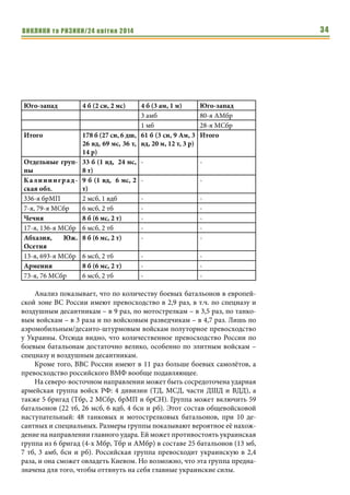 ВИКЛИКИ та РИЗИКИ/24 квітня 2014 34
Юго-запад 4 б (2 сн, 2 мс) 4 б (3 ам, 1 м) Юго-запад
3 амб 80-я АМбр
1 мб 28-я МСбр
Итого 178 б (27 сн, 6 дш,
26 вд, 69 мс, 36 т,
14 р)
61 б (3 сн, 9 Ам, 3
вд, 20 м, 12 т, 3 р)
Итого
Отдельные груп-
пы
33 б (1 вд, 24 мс,
8 т)
- -
Калининград-
ская обл.
9 б (1 вд, 6 мс, 2
т)
- -
336-я брМП 2 мсб, 1 вдб - -
7-я, 79-я МСбр 6 мсб, 2 тб - -
Чечня 8 б (6 мс, 2 т) - -
17-я, 136-я МСбр 6 мсб, 2 тб - -
Абхазия, Юж.
Осетия
8 б (6 мс, 2 т) - -
13-я, 693-я МСбр 6 мсб, 2 тб - -
Армения 8 б (6 мс, 2 т) - -
73-я, 76 МСбр 6 мсб, 2 тб - -
Анализ показывает, что по количеству боевых батальонов в европей-
ской зоне ВС России имеют превосходство в 2,9 раз, в т.ч. по спецназу и
воздушным десантникам – в 9 раз, по мотострелкам – в 3,5 раз, по танко-
вым войскам – в 3 раза и по войсковым разведчикам – в 4,7 раз. Лишь по
аэромобильным/десанто-штурмовым войскам полуторное превосходство
у Украины. Отсюда видно, что количественное превосходство России по
боевым батальонам достаточно велико, особенно по элитным войскам –
спецназу и воздушным десантникам.
Кроме того, ВВС России имеют в 11 раз больше боевых самолётов, а
превосходство российского ВМФ вообще подавляющее.
На северо-восточном направлении может быть сосредоточена ударная
армейская группа войск РФ: 4 дивизии (ТД, МСД, части ДШД и ВДД), а
также 5 бригад (Тбр, 2 МСбр, брМП и брСН). Группа может включить 59
батальонов (22 тб, 26 мсб, 6 вдб, 4 бсн и рб). Этот состав общевойсковой
наступательный: 48 танковых и мотострелковых батальонов, при 10 де-
сантных и специальных. Размеры группы показывают вероятное её нахож-
дение на направлении главного удара. Ей может противостоять украинская
группа из 6 бригад (4-х Мбр, Тбр и АМбр) в составе 25 батальонов (13 мб,
7 тб, 3 амб, бсн и рб). Российская группа превосходит украинскую в 2,4
раза, и она сможет овладеть Киевом. Но возможно, что эта группа предна-
значена для того, чтобы оттянуть на себя главные украинские силы.
 