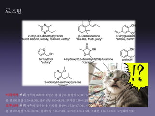 로스팅
아라비카 커피 생두의 화학적 조성은 총 다당류 함량이 50.0~ 55.0%, 지방질 12.0~18.0%, 단백질 11.0~13.0%,
총 클로로겐산 5.5~ 8.0%, 올리고당 6.0~8.0%, 무기질 3.0~4.2%, 카페인 0.9~1.2%, 트리고넬린 1.0~1.2%
로부스타 커피 생두의 경우는 총 다당류 함량이 37.0~47.0%, 지방질 9.0~13.0%, 단백질 13.0~15.0%,
총 클로로겐산 7.0~10.0%, 올리고당 5.0~7.0%, 무기질 4.0~4.5%, 카페인 1.6~2.4%로 구성되어 있다.
 