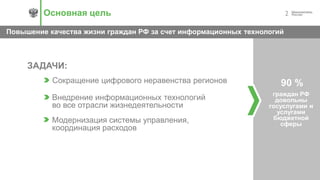 2
Повышение качества жизни граждан РФ за счет информационных технологий
Основная цель
Сокращение цифрового неравенства регионов
Модернизация системы управления,
координация расходов
Внедрение информационных технологий
во все отрасли жизнедеятельности
граждан РФ
довольны
госуслугами и
услугами
бюджетной
сферы
90 %
ЗАДАЧИ:
 