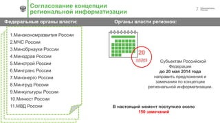 7
Согласование концепции
региональной информатизации
Федеральные органы власти: Органы власти регионов:
1.Минэкономразвития России
2.МЧС России
3.Минобрнауки России
4.Минздрав России
5.Минстрой России
6.Минтранс России
7.Минэнерго России
8.Минтруд России
9.Минкультуры России
10.Минюст России
11.МВД России
Субъектам Российской
Федерации
до 20 мая 2014 года
направить предложения и
замечания по концепции
региональной информатизации.
В настоящий момент поступило около
150 замечаний
 