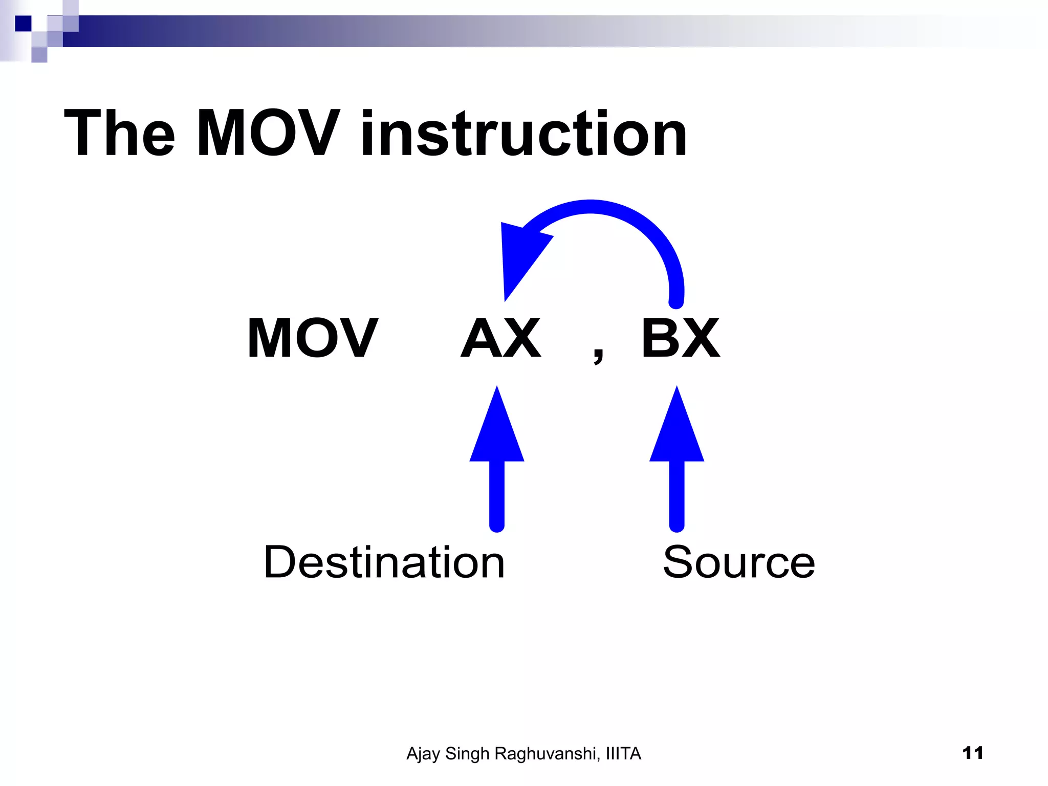 The MOV instruction
Ajay Singh Raghuvanshi, IIITA 11
MOV AX , BX
SourceDestination
 