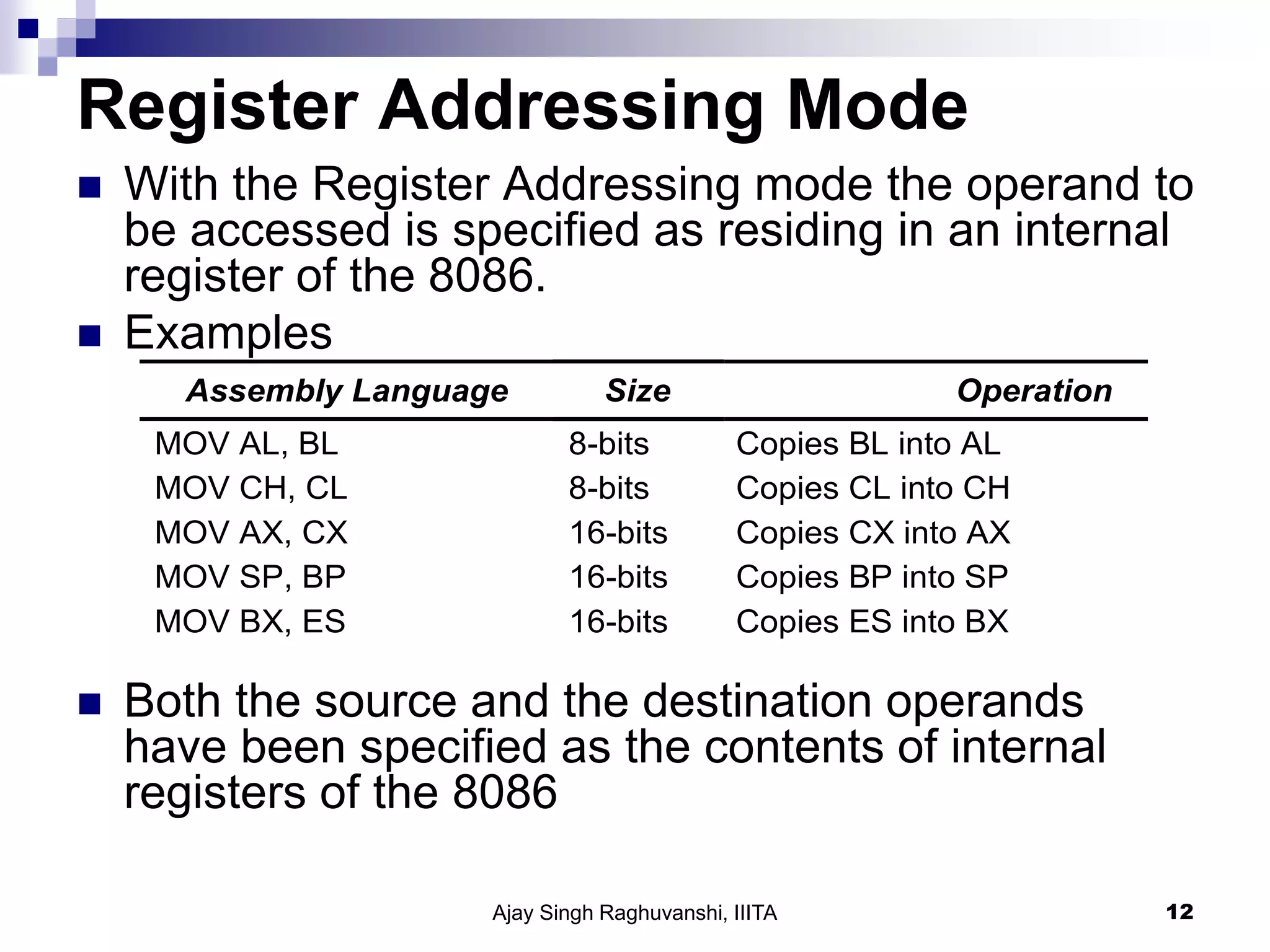 Register Addressing Mode
 With the Register Addressing mode the operand to
be accessed is specified as residing in an internal
register of the 8086.
 Examples
 Both the source and the destination operands
have been specified as the contents of internal
registers of the 8086
Ajay Singh Raghuvanshi, IIITA 12
Assembly Language Size Operation
MOV AL, BL 8-bits Copies BL into AL
MOV CH, CL 8-bits Copies CL into CH
MOV AX, CX 16-bits Copies CX into AX
MOV SP, BP 16-bits Copies BP into SP
MOV BX, ES 16-bits Copies ES into BX
MOV ECX, EBX 32-bits Copies EBX into ECX
MOV ESP, EDX 32-bits Copies EDX into ESP
MOV ES, DS — Not allowed (segment-to-segment)
MOV BL, DX — Not allowed (mixed sizes)
 