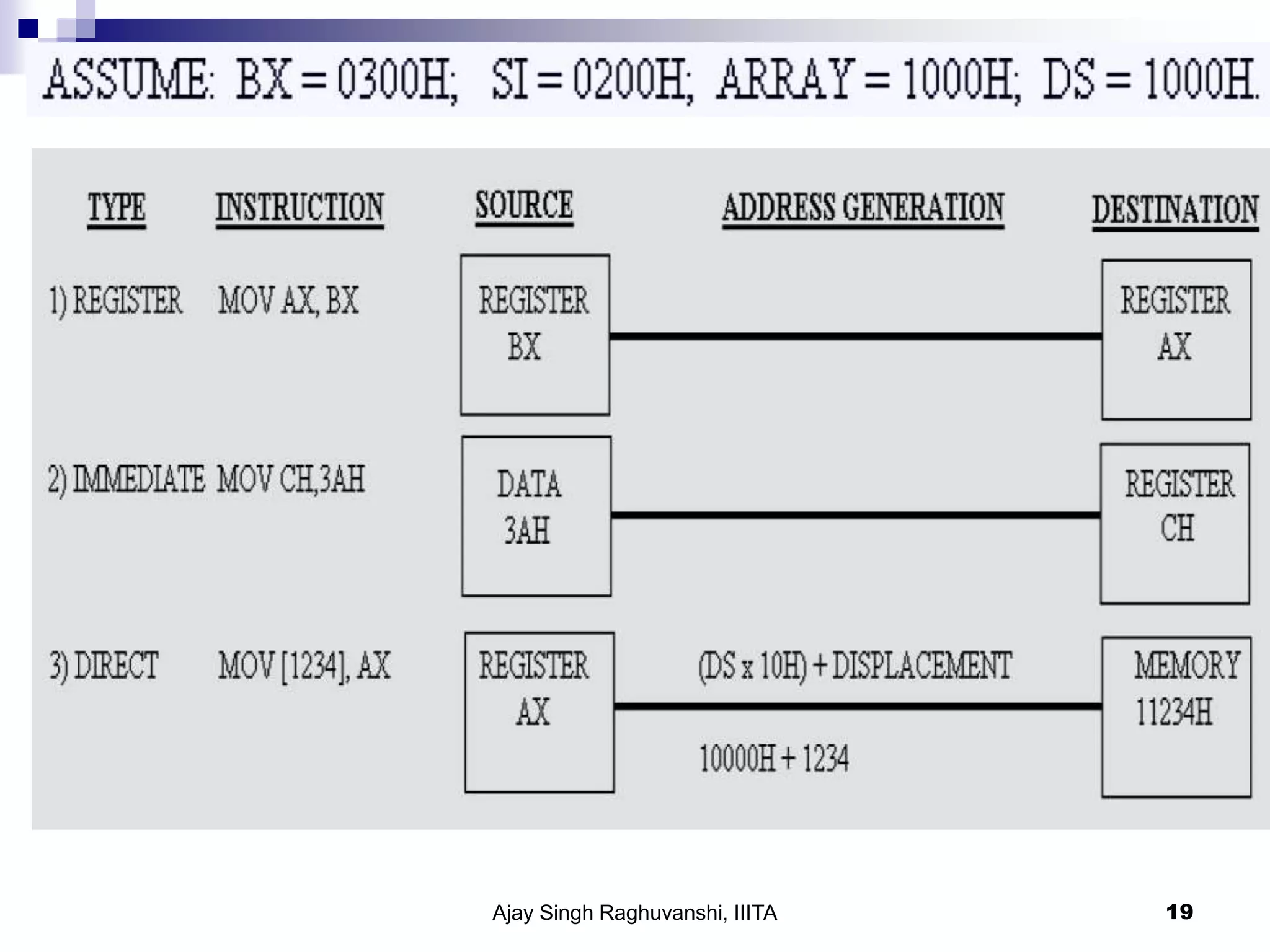 Ajay Singh Raghuvanshi, IIITA 19
 
