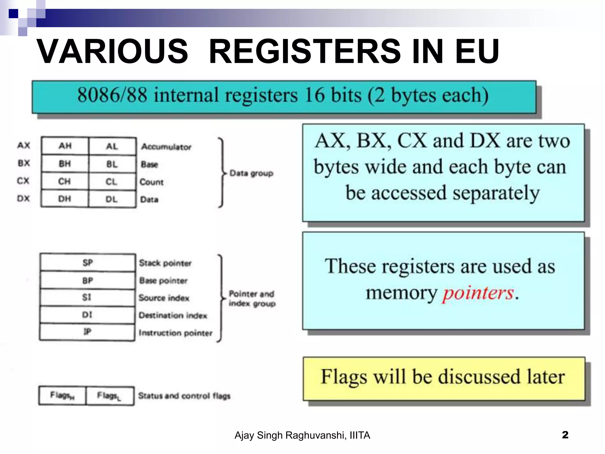 VARIOUS REGISTERS IN EU
Ajay Singh Raghuvanshi, IIITA 2
 