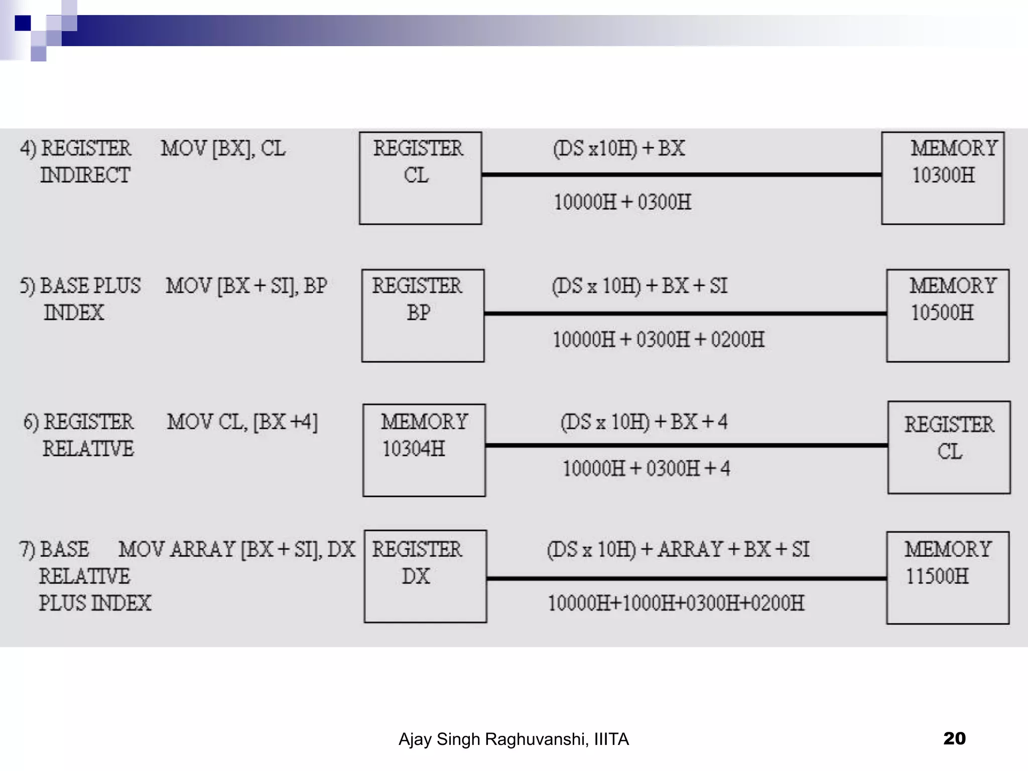 Ajay Singh Raghuvanshi, IIITA 20
 