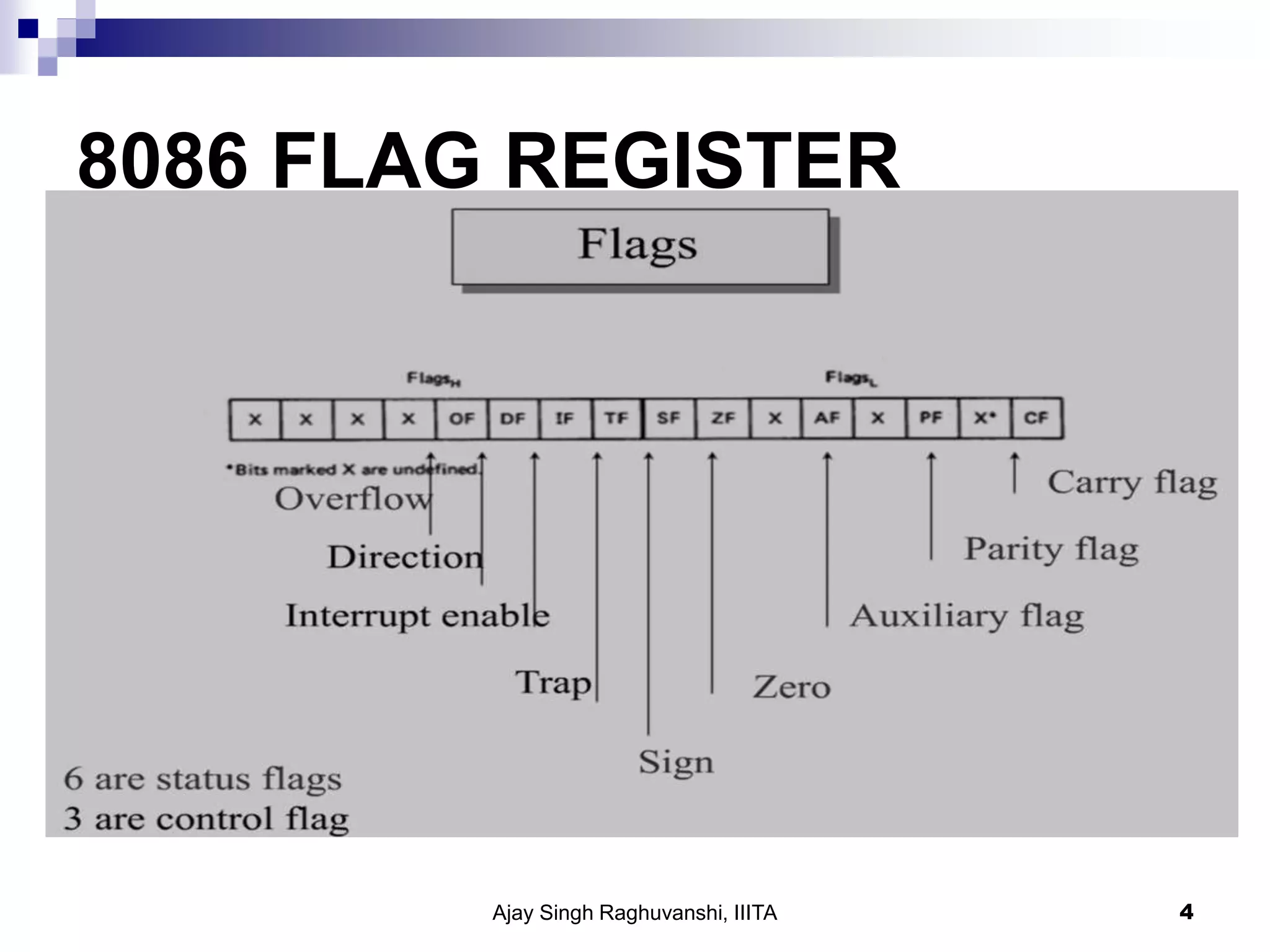 8086 FLAG REGISTER
Ajay Singh Raghuvanshi, IIITA 4
 