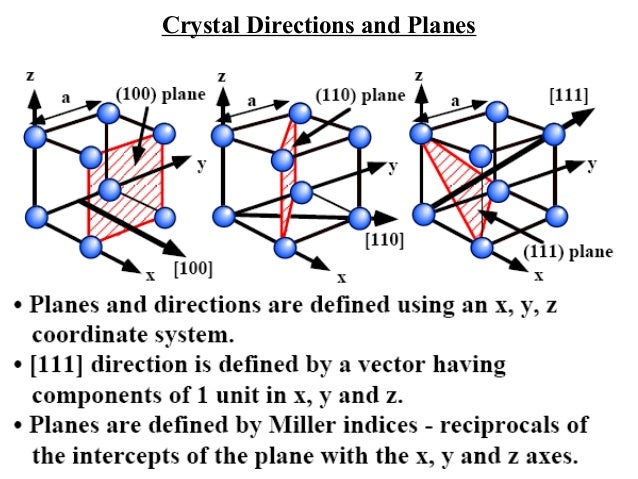 Understanding Silicon Wafer Orientation And Crystal Structure – KLFBYO