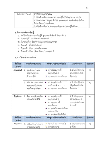 26
(Extention Phase) การศึกษานอกเวลาเรียน
7.2 นักเรียนสรางบทสนทนาจากความรูที่ไดรับ ในรูปแบบตางๆเชน
การสนทนาระหวางครูและนักเรียน พอแมและลูก ระหวางเพื่อนนักเรียน
ในเรื่องโครงสรางของพืชดอก
7.3 นักเรียนสรางคําถามและเฉลยคําตอบจากความรูที่ไดศึกษา
8. สื่อและแหลงการเรียนรู
3. หนังสือเรียนสาระการเรียนรูพื้นฐานและเพิ่มเติม ชีววิทยา เลม 4
4. ใบความรูที่ 1 เรื่องโครงสรางของพืชดอก
5. ใบความรูที่ 2 เรื่องการจําแนกดอกตามเกณฑตางๆ
6. ใบงานที่ 1 เรื่องฉันคือพืชดอก
7. ใบงานที่ 2 เรื่องการแบงชนิดของดอก
8. ใบงานที่ 3 เรื่องการศึกษาโครงสรางของดอกไม
9. การวัดและการประเมินผล
สิ่งที่ตอง
ประเมิน
ประเด็นการประเมิน หลักฐาน/วิธีการ/เครื่องมือ เกณฑการผาน ผูประเมิน
ดานความรู 1. ระบุโครงสรางและ
สวนประกอบของ
พืชดอก (K)
การตรวจใบงานที่ 1
และใบงานที่ 3
การสังเกตการตอบคําถาม
1. นักเรียนทําใบงาน
ไดถูกตองอยางนอย
รอยละ 80
ครู
2. อธิบายความหมายของ
ดอกสมบูรณเพศและ
ดอกไมสมบูรณเพศ
การตรวจใบงานที่ 2
และใบงานที่ 3
การสังเกตการตอบคําถาม
1. นักเรียนทําใบงาน
ไดถูกตองอยางนอย
รอยละ 80
ครู
ดานทักษะ 1. จัดประเภทพืชดอกโดย
ใชเกณฑตางๆ (P)
การตรวจใบงานที่ 2
และใบงานที่ 3
การสังเกตการณ
ตอบคําถาม
การตรวจกิจกรรมการศึกษา
นอกเวลาเรียน
การตรวจแผนผังมโนทัศน
1. นักเรียนสามารถ
ใชเกณฑในการจัด
ประเภทไดอยางนอย
2 เกณฑ
ครู
สิ่งที่ตอง
ประเมิน
ประเด็นการประเมิน หลักฐาน/วิธีการ/เครื่องมือ เกณฑการผาน ผูประเมิน
ดานทักษะ 3. เปรียบเทียบความแตก
ตางของเกสรเพศผู
ใบงานที่ 1และใบงานที่ 3
การตอบคําถาม
1. นักเรียนผานระดับ
2 ขึ้นไป
ครู
 