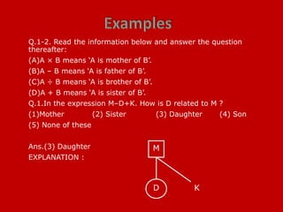 Q.1-2. Read the information below and answer the question
thereafter:
(A)A × B means ‘A is mother of B’.
(B)A – B means ‘A is father of B’.
(C)A ÷ B means ‘A is brother of B’.
(D)A + B means ‘A is sister of B’.
Q.1.In the expression M–D+K. How is D related to M ?
(1)Mother (2) Sister (3) Daughter (4) Son
(5) None of these
Ans.(3) Daughter
EXPLANATION :
D
M
K
 