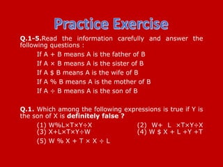 Q.1-5.Read the information carefully and answer the
following questions :
If A + B means A is the father of B
If A × B means A is the sister of B
If A $ B means A is the wife of B
If A % B means A is the mother of B
If A ÷ B means A is the son of B
Q.1. Which among the following expressions is true if Y is
the son of X is definitely false ?
(1) W%L×T×Y÷X (2) W+ L ×T×Y÷X
(3) X+L×T×Y÷W (4) W $ X + L +Y +T
(5) W % X + T × X ÷ L
 