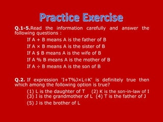 Q.1-5.Read the information carefully and answer the
following questions :
If A + B means A is the father of B
If A × B means A is the sister of B
If A $ B means A is the wife of B
If A % B means A is the mother of B
If A ÷ B means A is the son of B
Q.2. If expression 'I+T%J×L÷K' is definitely true then
which among the following option is true?
(1) L is the daughter of T (2) K is the son-in-law of I
(3) I is the grandmother of L (4) T is the father of J
(5) J is the brother of L
 
