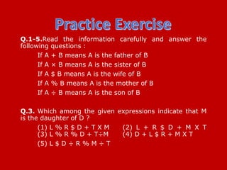 Q.1-5.Read the information carefully and answer the
following questions :
If A + B means A is the father of B
If A × B means A is the sister of B
If A $ B means A is the wife of B
If A % B means A is the mother of B
If A ÷ B means A is the son of B
Q.3. Which among the given expressions indicate that M
is the daughter of D ?
(1) L % R $ D + T X M (2) L + R $ D + M X T
(3) L % R % D + T÷M (4) D + L $ R + M X T
(5) L $ D ÷ R % M ÷ T
 