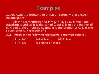 Q.1-5. Read the following information carefully and answer
the questions.
All the six members of a family A, B, C, D, E and F are
travelling together. B is the son of C but C is not the mother of
B. A and C are a married couple. E is the brother of C. D is the
daughter of A. F is sister of B.
Q.2. Which of the following represents a married couple ?
(1) C & A (2) C & E (3) F & C
(4) A & B (5) None of these
 
