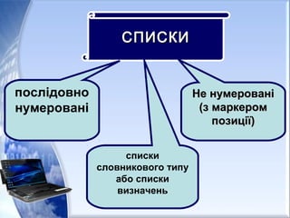 СПИСКИСПИСКИ
послідовно
нумеровані
Не нумерованіНе нумеровані
(з маркером(з маркером
позиції)позиції)
списки
словникового типу
або списки
визначень
 