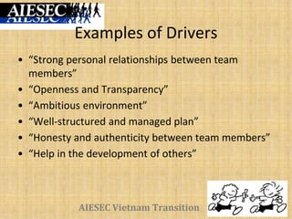 AIESEC Vietnam Transition
Examples of Drivers
• “Strong personal relationships between team
members”
• “Openness and Transparency”
• “Ambitious environment”
• “Well-structured and managed plan”
• “Honesty and authenticity between team members”
• “Help in the development of others”
 