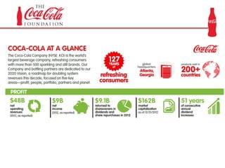 Cocacola- Open Happiness 
