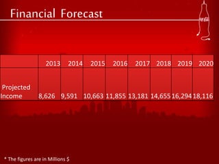 Financial Forecast
2013 2014 2015 2016 2017 2018 2019 2020
Projected
Income 8,626 9,591 10,663 11,855 13,181 14,65516,29418,116
* The figures are in Millions $
 