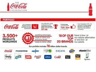 Cocacola- Open Happiness 