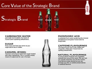 Happ ness
Core value of the Strategic Brand
Refresh ng
F zzy
 