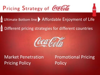 Pricing Strategy of
Ultimate Bottom line Affordable Enjoyment of Life
Different pricing strategies for different countries
Market Penetration
Pricing Policy
Promotional Pricing
Policy
 