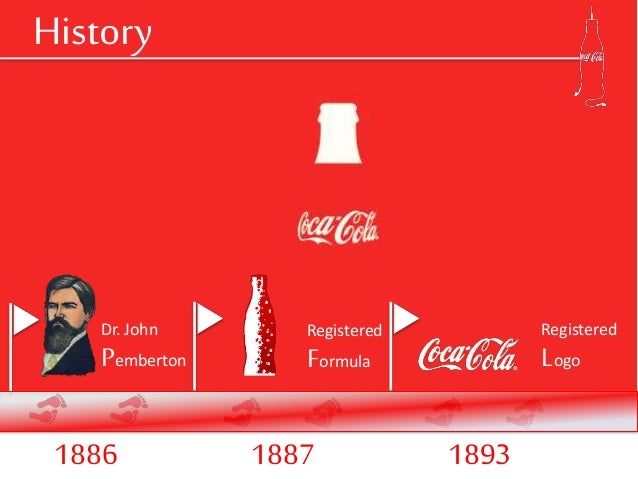 Happiness home project coca cola Happiness home project coca cola