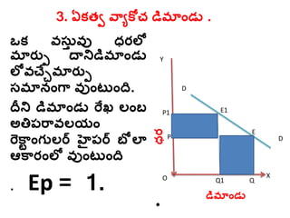 3. ఏకతవ వాయకోచ డిమ ాండు .
•ధ్ర్
ఒక వసతు వు ధ్ర్లో
మ ర్ుు దానిడిమ ాండు
లోవచేుమ ర్ుు
సమ నాంగా వుాంటలాంది.
దీని డిమ ాండు రేఖ లాంబ
అతిప్రావలయాం
రకకాి ాంగులర్ట హైప్ర్ట బో ల
ఆకార్ాంలో వుాంటలాంది
. Ep = 1.
D
O X
Y
P
QQ1
E
E1
డిమ ాండు
D
P1
 