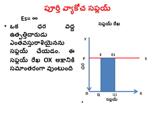 ప్ూరు వాయకోచ సప్లయ్
Es= ∞
సప్లయ్ రేఖ
•ధర
P S
O X
Y
సప్లయ్
• ఒక ధ్ర్ వద్ద
ఉతుతిుదార్ుడు
ఎాంతవసతు రాశియైననత
సప్లయ్ చేయడాం. ఈ
సప్లయ్ రేఖ OX అక్షానికత
సమ ాంతర్ాంగా వుాంటలాంది
Q Q1
E E1
 