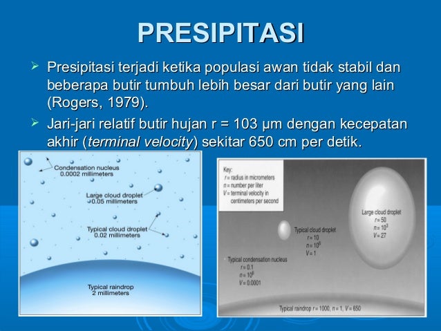 3 A Awan Dan Presipitasi