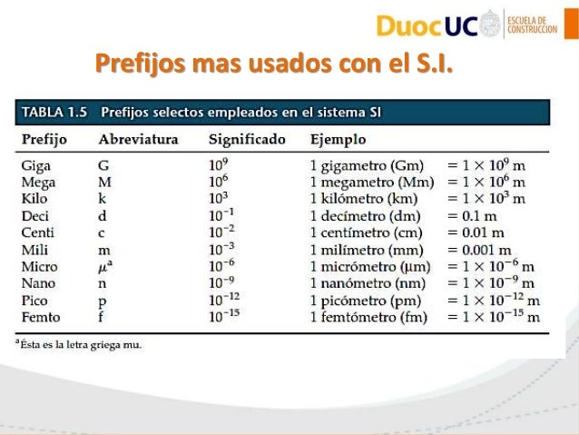 3.1.1 transformación de unidades